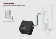 (DSD-2U) Dry Contact Station for Hydro-X system