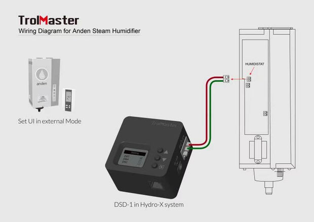 (DSD-2U) Dry Contact Station for Hydro-X system